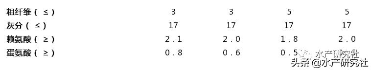 沙鳖和甲鱼哪个好养殖呢,甲鱼养殖专用饲料