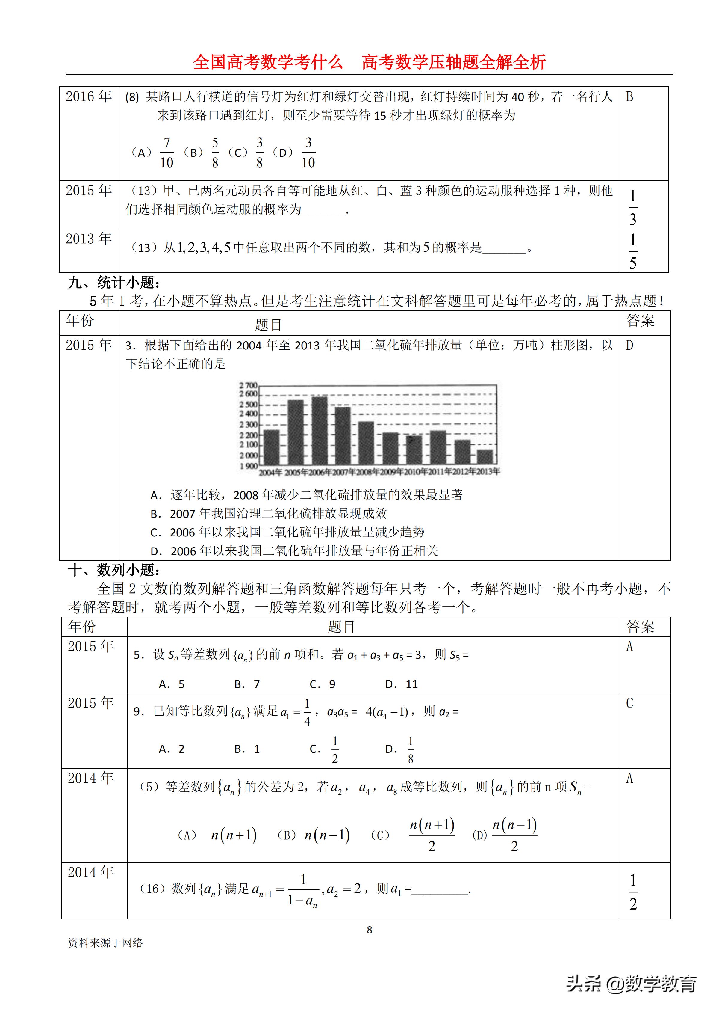 全国卷高考数学历年平均分数,2022年高考数学全国甲卷文科解析