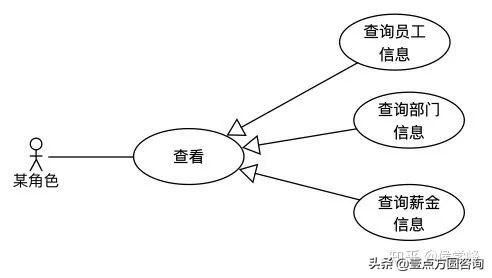 目前比较流行的uml建模工具有哪些,uml建模知识点
