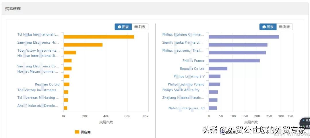 做外贸有必要用海关数据吗,外贸中到底要不要买海关数据