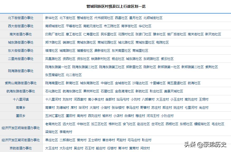 河南郑州管城回族区,我的家乡郑州市