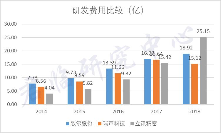 苹果安卓占比,苹果安卓通用五子棋