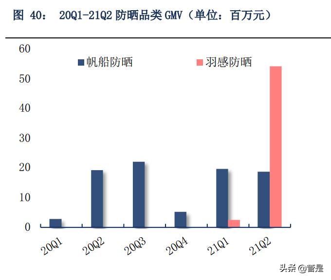 珀莱雅靠什么产品翻身,珀莱雅带动整个行业风向标