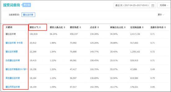 修改宝贝属性会影响权重么,修改宝贝标题被降权多久