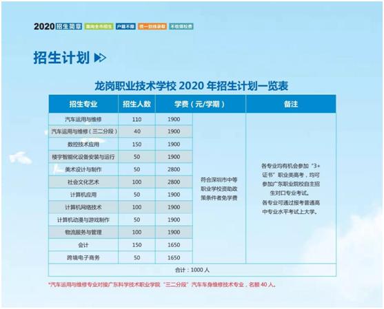 深圳的重点职校,深圳职业高中学校比较好的有哪些