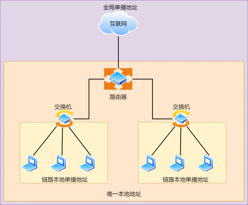 ip网络技术的基础知识,ip基础知识快速入门第四讲