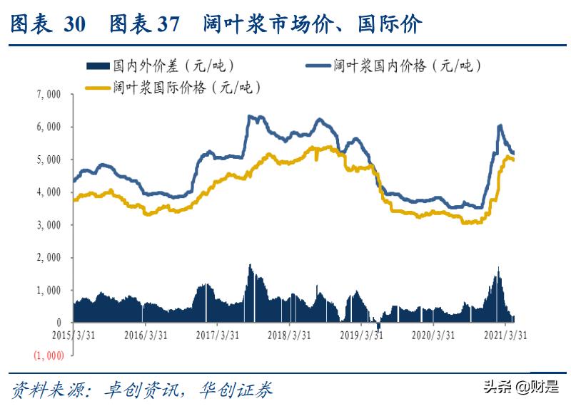 纸尿裤行业揭秘,纸尿裤代工