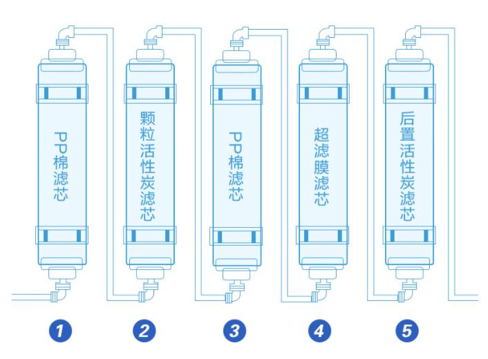 净水器安吉尔哪吒500g,安吉尔哪吒500g净水器什么型号的