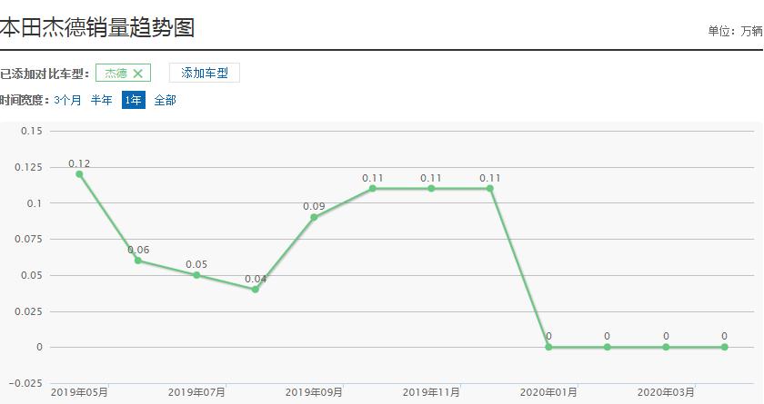 杰德和马6瓦罐买谁更好,旅行车瓦罐车本田杰德