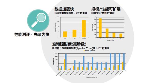 关系网络及图算法的应用总结,图关系数据库