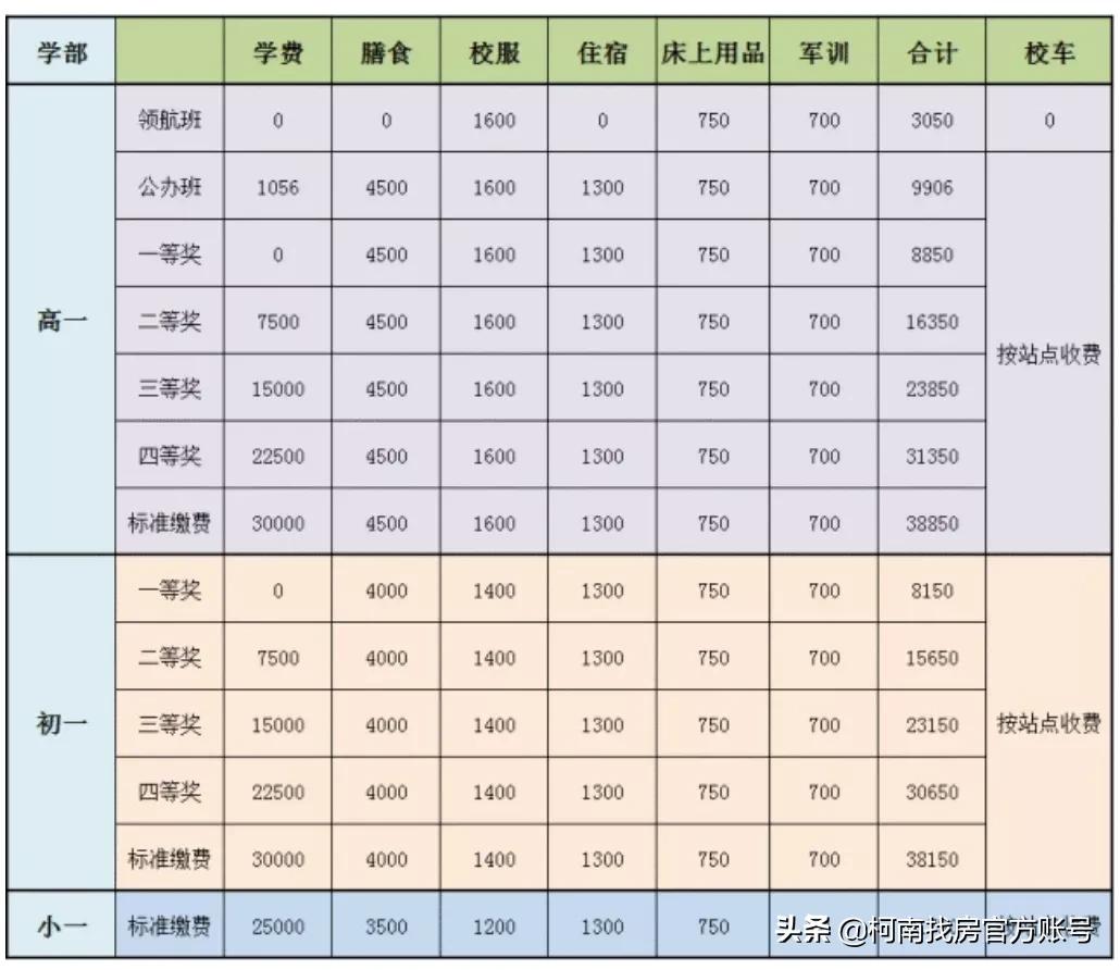 惠州最贵高中,惠州最牛的十所高中