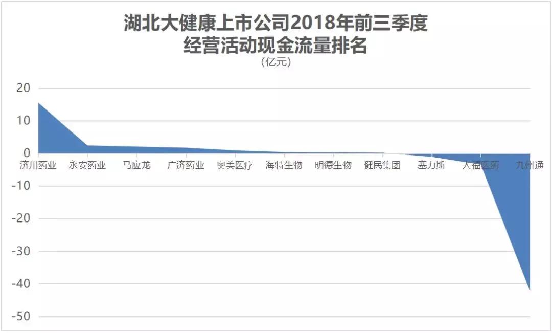 上市公司健康指数前100家,大健康概念上市公司