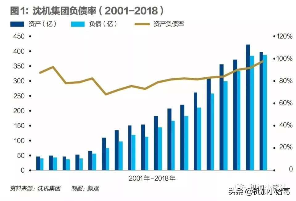 沈阳机床重大资产重组推进中,沈阳机床厂重组成功