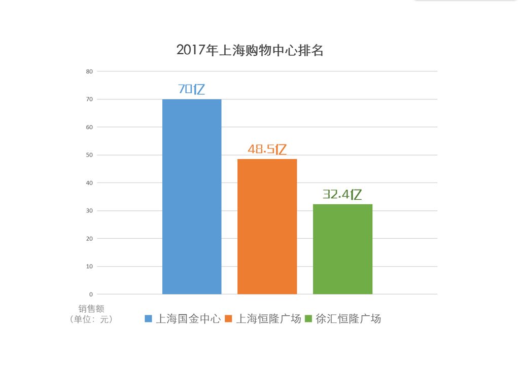 上海陆家嘴风水之争2007,上海国金中心风水讲究
