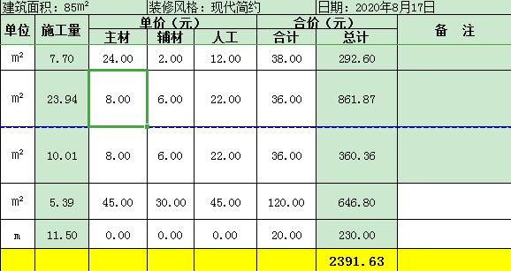 135平米装修硬装大概多少钱,预算15万装修硬装多少合适