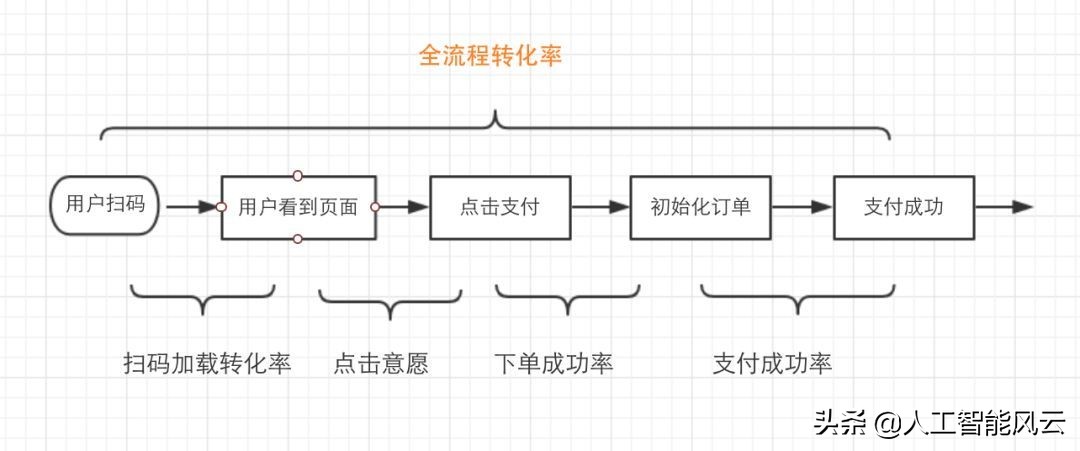 美团扫码盒小程序,美团小程序扫一扫