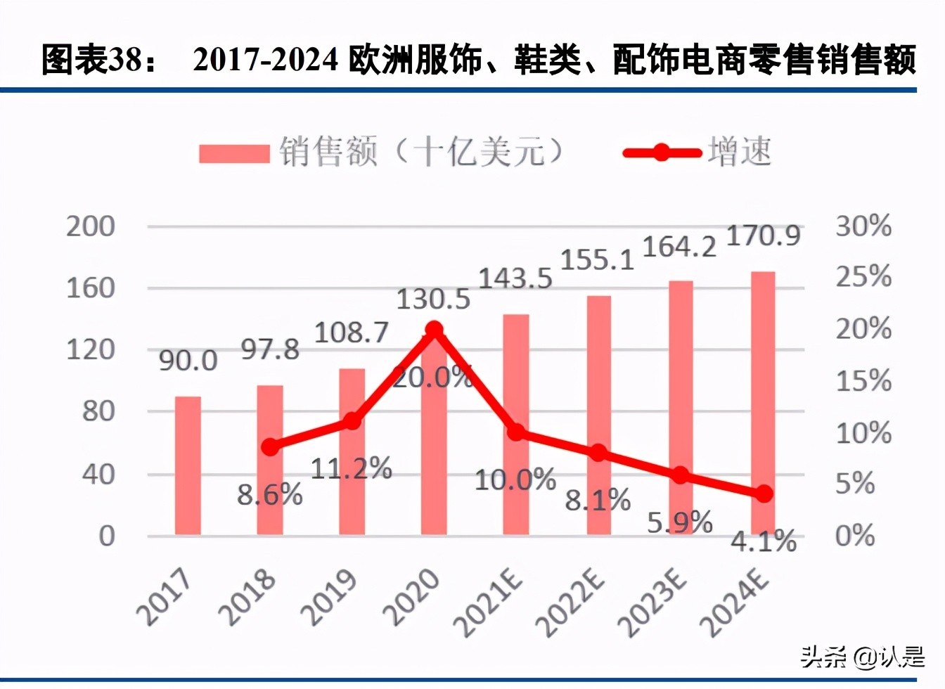 电商行业专题报告:SHEIN,数字化供应链,多样化营销手段