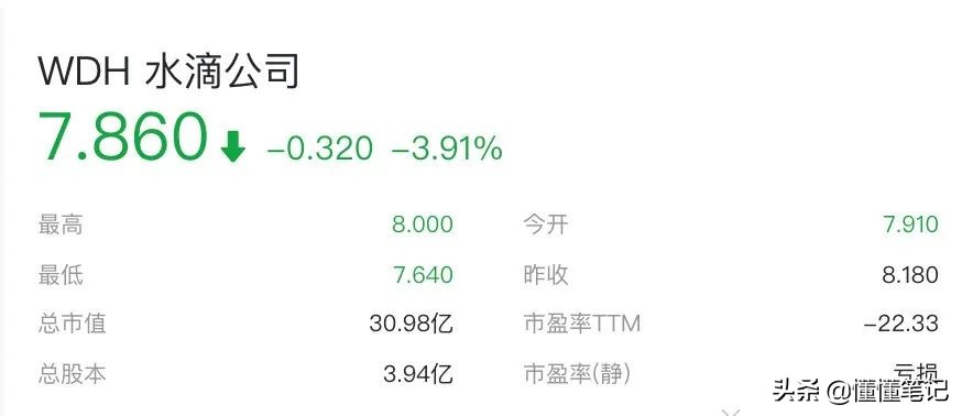 从“某某筹”到“某某保”，互助平台的“公益”和生意怎么端平？