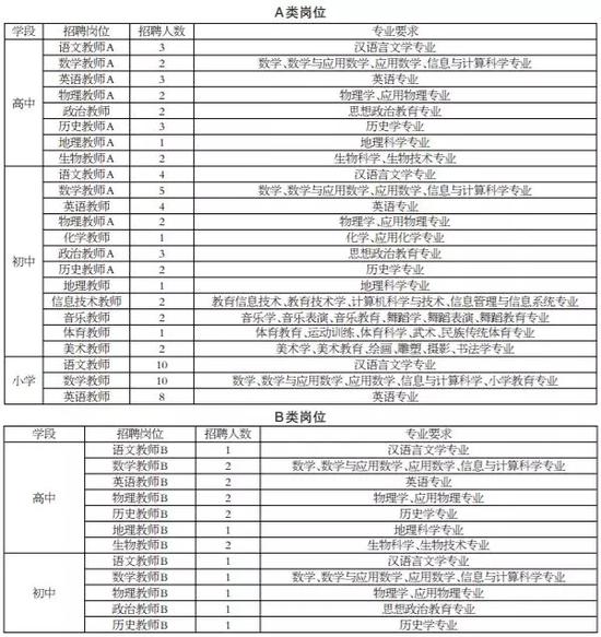寤婂潑甯傚紑鍙戝尯鎷涜仒鏁欏笀,寤婂潑甯傚紑鍙戝尯鎷涜仒