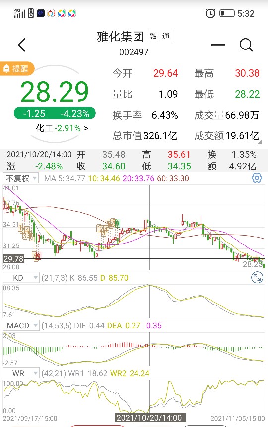 股票趋势分析及操作技巧,杨哥侃股