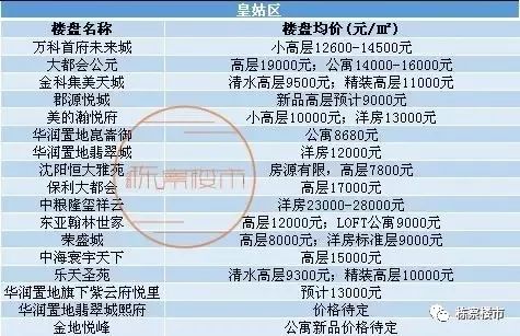 和平长白到皇姑万象汇,皇姑万象汇好还是长白万象汇好