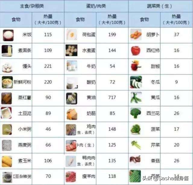 代餐减肥不科学更不健康,代餐减肥如何复食不反弹