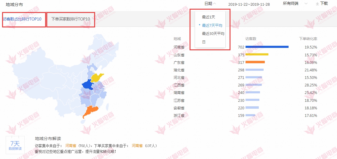 钻展推广技巧,淘宝钻展推广计划步骤