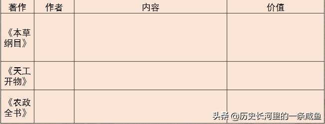 明朝中国的科技先进到什么程度,明朝科技真的领先世界