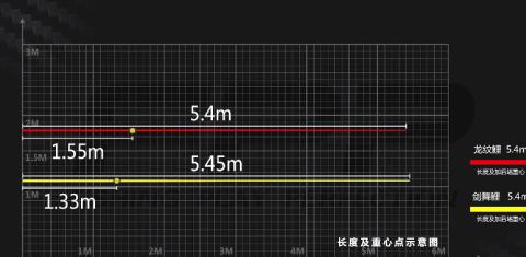 剑舞鲤和龙纹鲤鱼竿哪个好,化氏龙纹鲤5.4