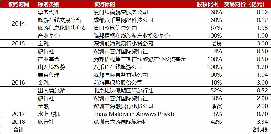 腾邦国际股票趋势分析,腾邦国际旅游股票