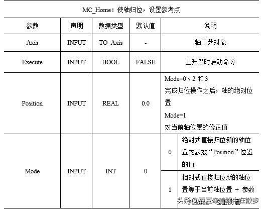 西门子1200plc的工作模式,西门子s71200plc视频跟我学