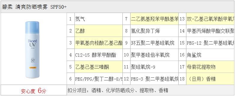 娜丽丝防晒喷雾真实测评,cibio2防晒喷雾测评