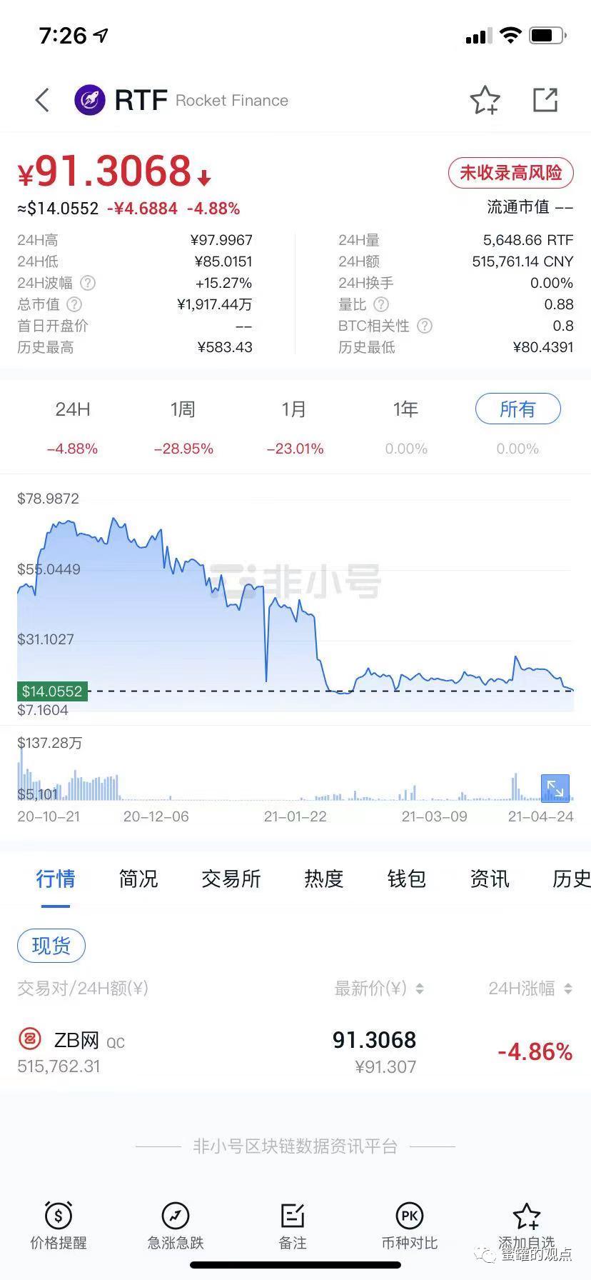 野鸡交易所之中币网，G支付的M币，GIB的钜达币等等归零币的天堂