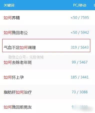 五星项目有哪些,五星项目