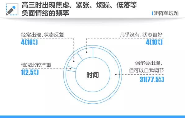 公务员家庭的孩子更优秀,公务员家庭培养的孩子