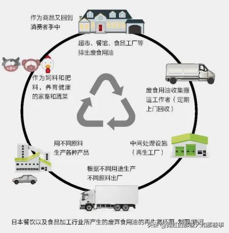 日本地沟油是从哪一年开始的,日本地沟油发源地