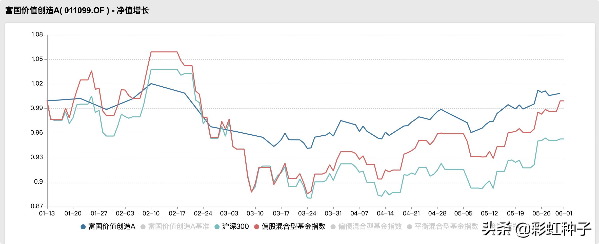一句话点评富国金安值不值得买,富国基金王园园最新信息