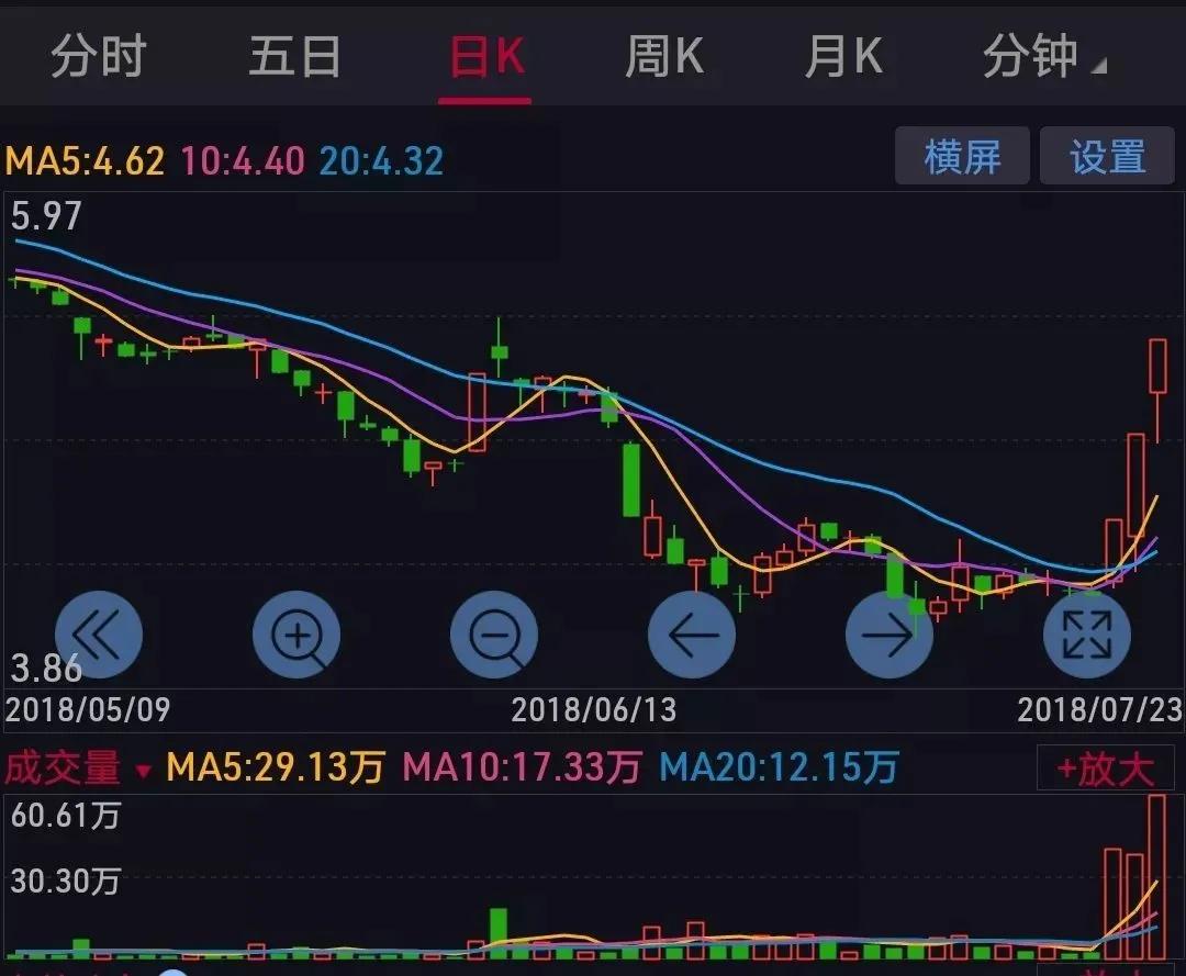 炒股多年还是看不懂,炒股真的有经验一说吗