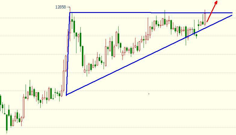 棕榈油期货8月17日行情分析,期货棉花8月30日晚盘分析