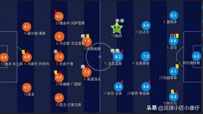 复盘巴萨vs拜仁,巴萨vs法兰克福复盘