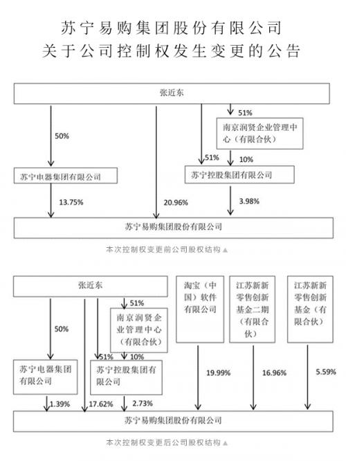 苏宁换帅，继承者不是“太子”张康阳，上位者“黄明瑞”何许人也