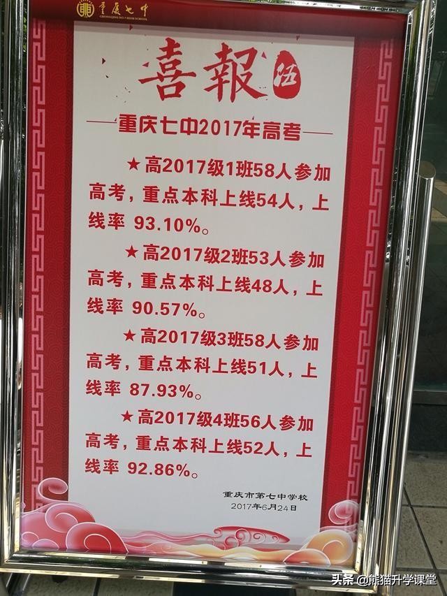 全国第四的重庆中学,重庆中学学校简介