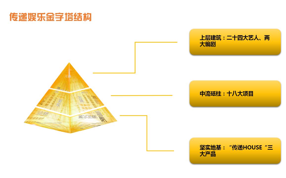 盈利翻300%传递娱乐的寒冬,盈利翻300%传递娱乐打破寒冬壁垒