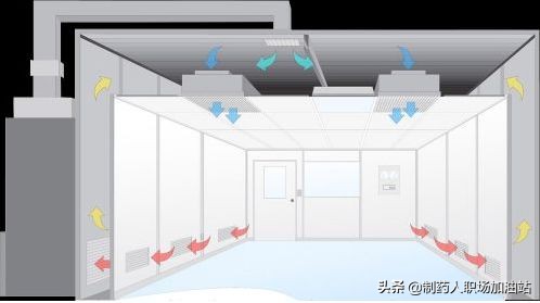 c级洁净区温度要求,千级洁净室温湿度要求