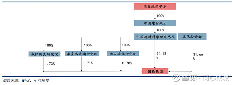 国检集团的未来,国检集团深度分析