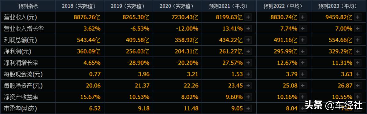 上汽集团最新妖股分析,上汽集团股价为什么不能突破20元