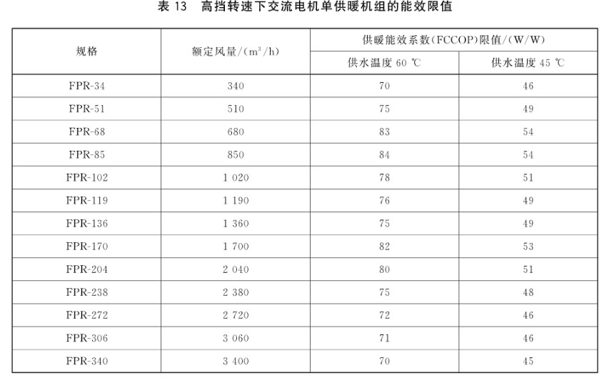 风机盘管DBFP参数,风机盘管机组型号