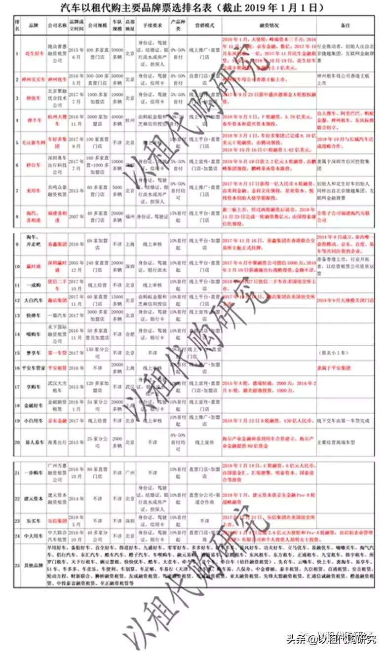 以租代购汽车什么车最好,汽车以租代购品牌