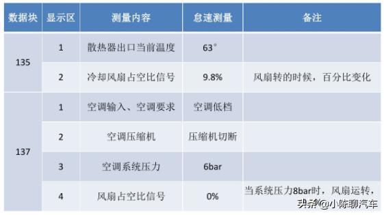 大众尚酷水温高怎么解决,大众尚酷1.4t双增压高速水温高