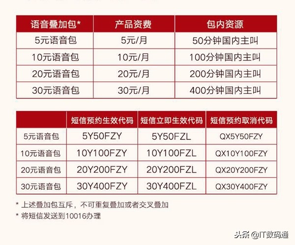 联通魔都卡是什么?联通魔都卡资费详情和申请办理地址